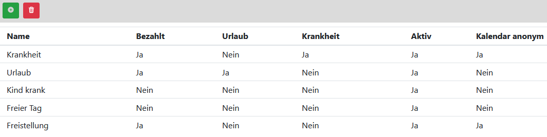 Abwesenheiten individualisieren mit ZWO-Zeitwirtschaft Online Ihr Unternehmen, ihre Abwesenheiten!